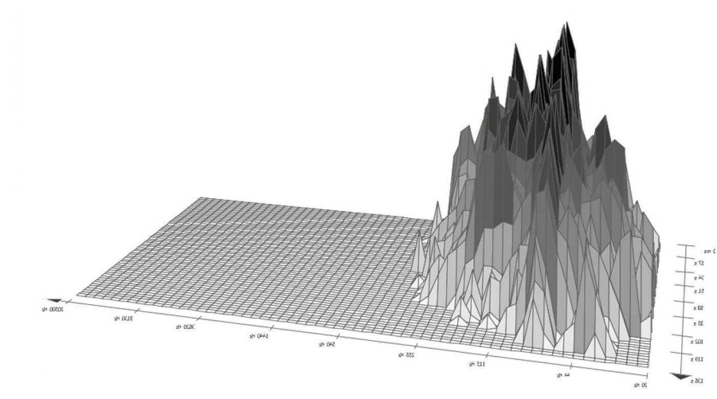 10 these frequencies weights a ton